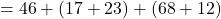 Rendered by QuickLaTeX.com = 46 + (17 + 23) + (68 + 12)