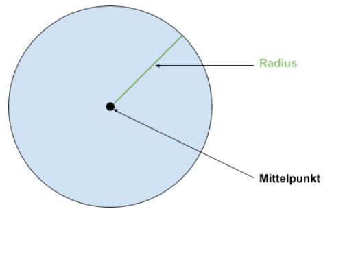Kreis Radius - Darstellung