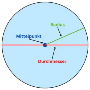 Kreis berechnen Durchmesser