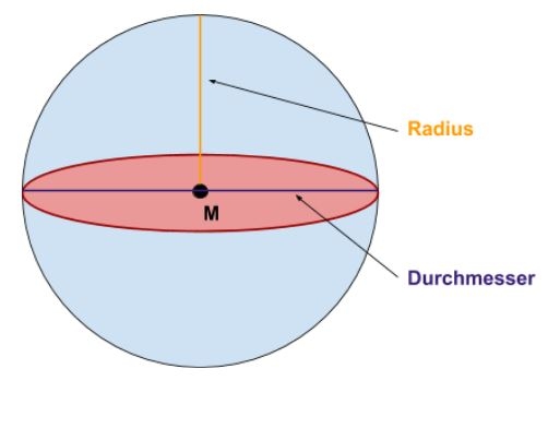 Radius und Durchmesser Darstellung