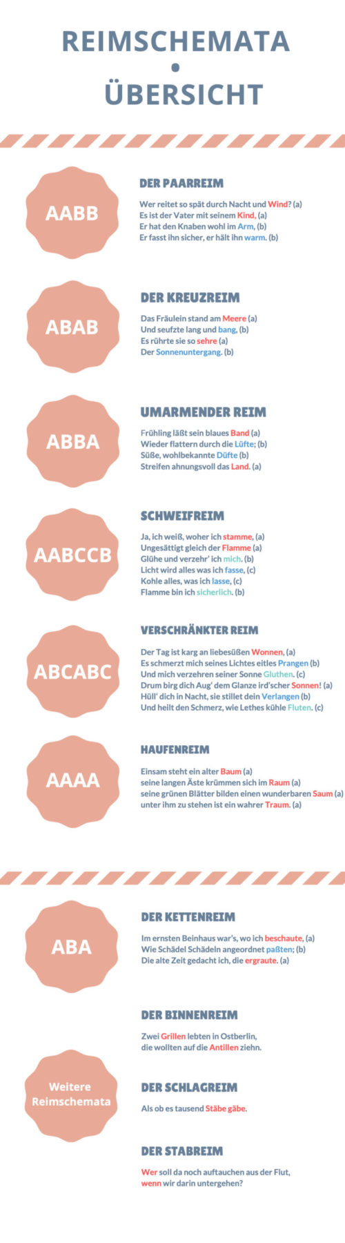 Reimschemata