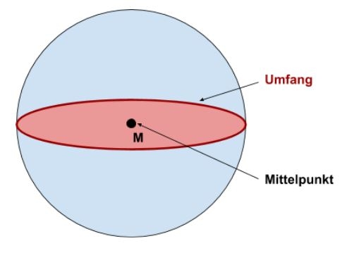 Darstellung - Umfang und Mittelpunkt einer Kugel