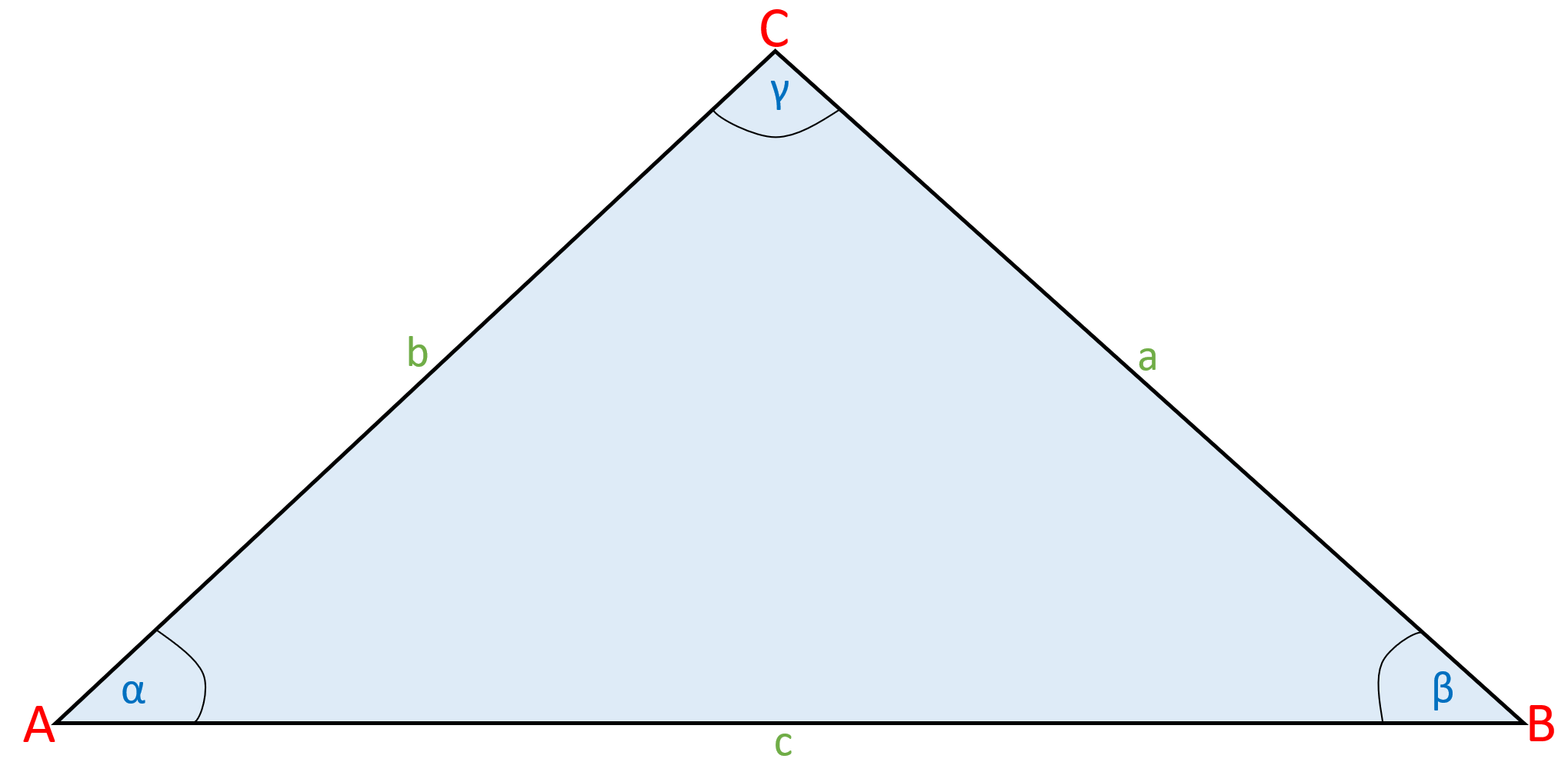 Gleichschenkliges Dreieck - Darstellung