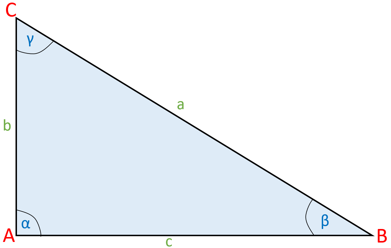 Rechtwinkliges Dreieck - Darstellung