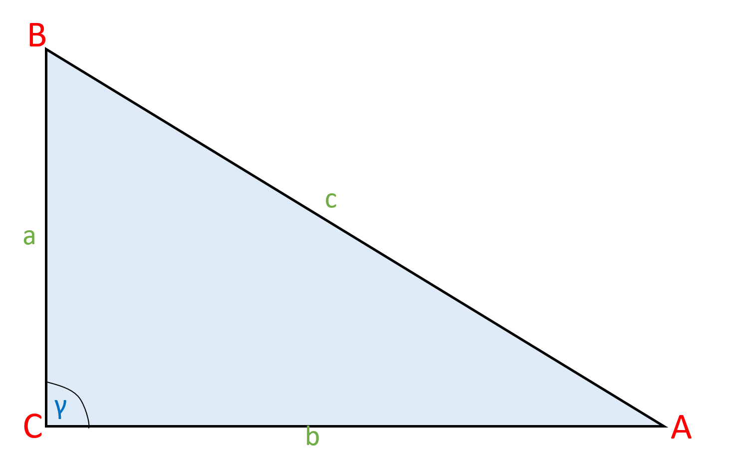 Flächeninhalt rechtwinkliges Dreieck - Darstellung