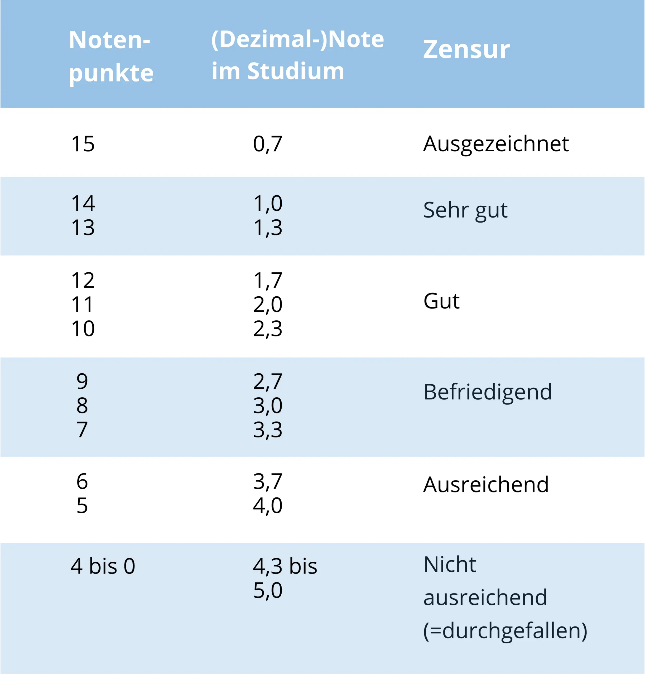 Notenschlüssel Schule