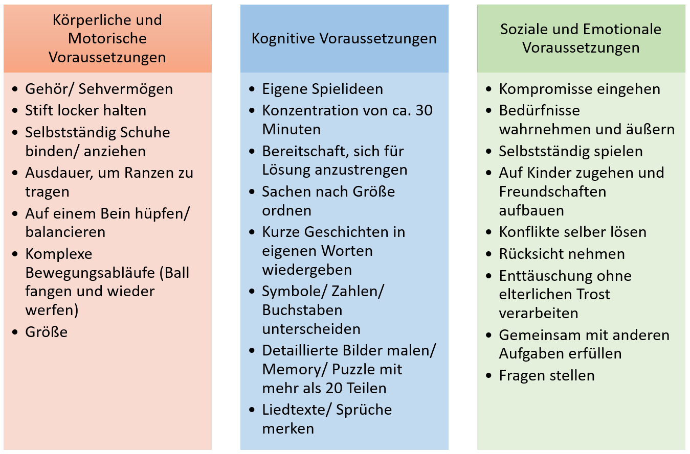 Checkliste, anhand der Eltern erste Fähigkeiten checken können, die für die Schulfähigkeit benötigt werden