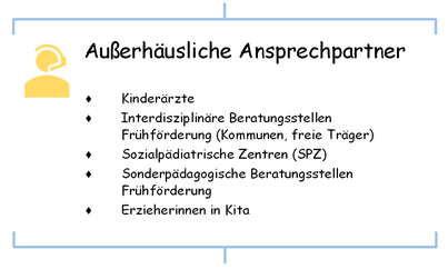 Außerhäusliche Ansprechpartner Äußerliche Ansprechpartner: - Kinderärzte - Inderdisziplinäre Beratungsstellen Frühforderung (Kommunen, freie Träger) - Sozialpädiatrische Zentren (SPZ) - Sonderpädagogische Beratungsstellen Frühforderung - ErzieherInnen in Kita