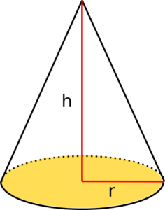 Volumen Kegel Darstellung