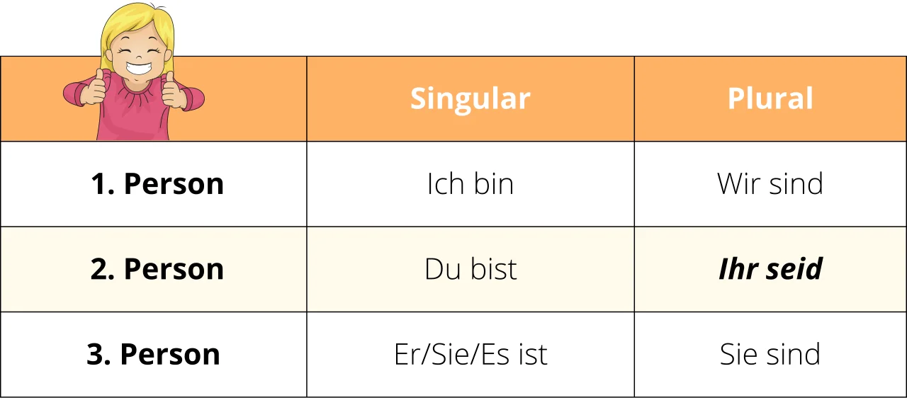 Tabelle zum Konjugieren des Verbs "seid"