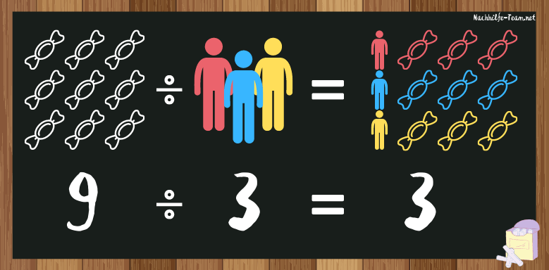 einfaches Division Beispiel, Anwendungsbeispiel Divison.
