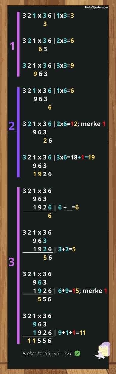 schriftlich multiplizieren - Schritte
