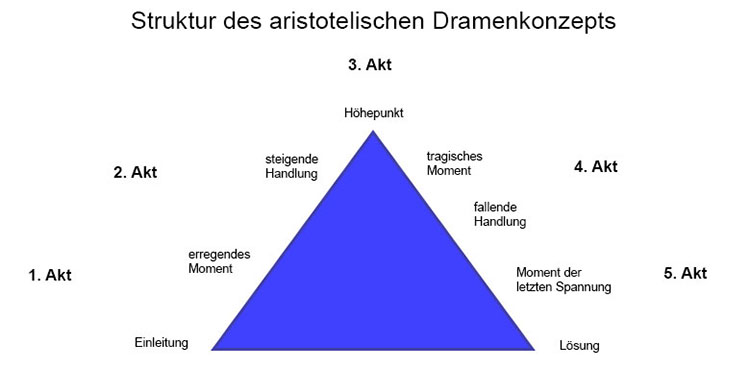 Weimarer Klassik (Epoche) - Alle wichtigen Infos auf einen Blick!