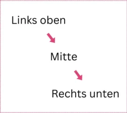 Links nach Rechts unten