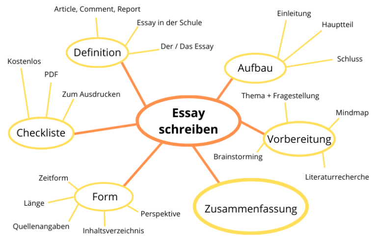 definition essay deutsch