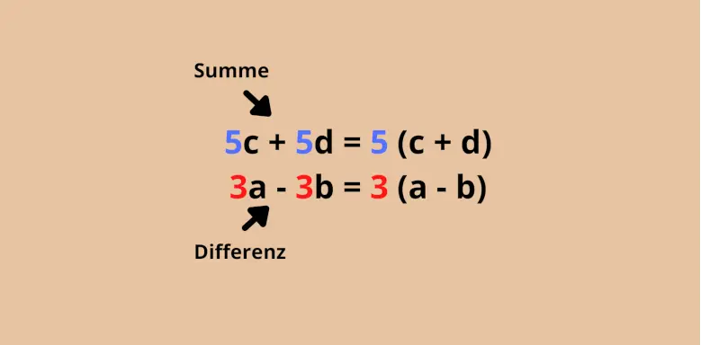 ausklammern Faktorisieren Ausklammern und ausmultiplizieren