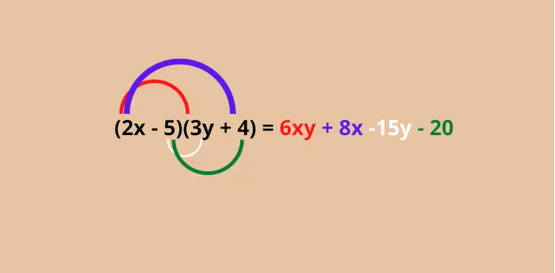 Klammer auflösen Klammer auflösen