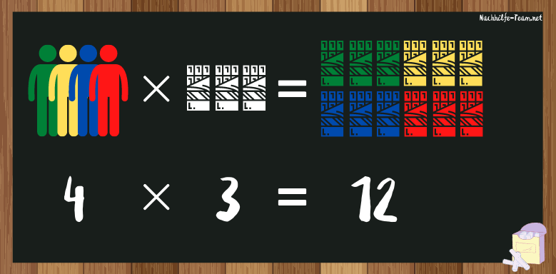 schriftliche multiplikation beispiel