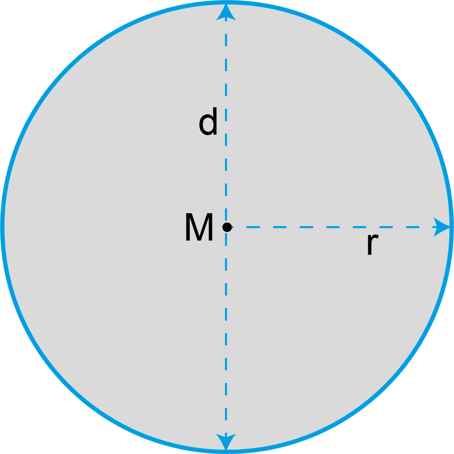Flächeninhalt berechnen geometrische Figuren verstehen!