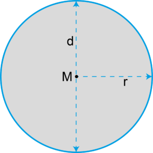 Flächeninhalt geometrischer Figuren Eigenschaften