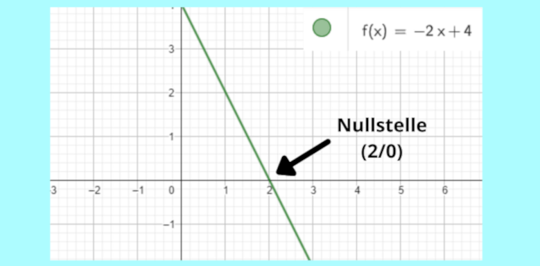 Nullstellen Einer Linearen Funktion Berechnen