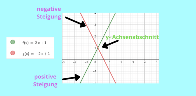 Lineare Gleichungen verstehen und lösen - in 10 Minuten ...