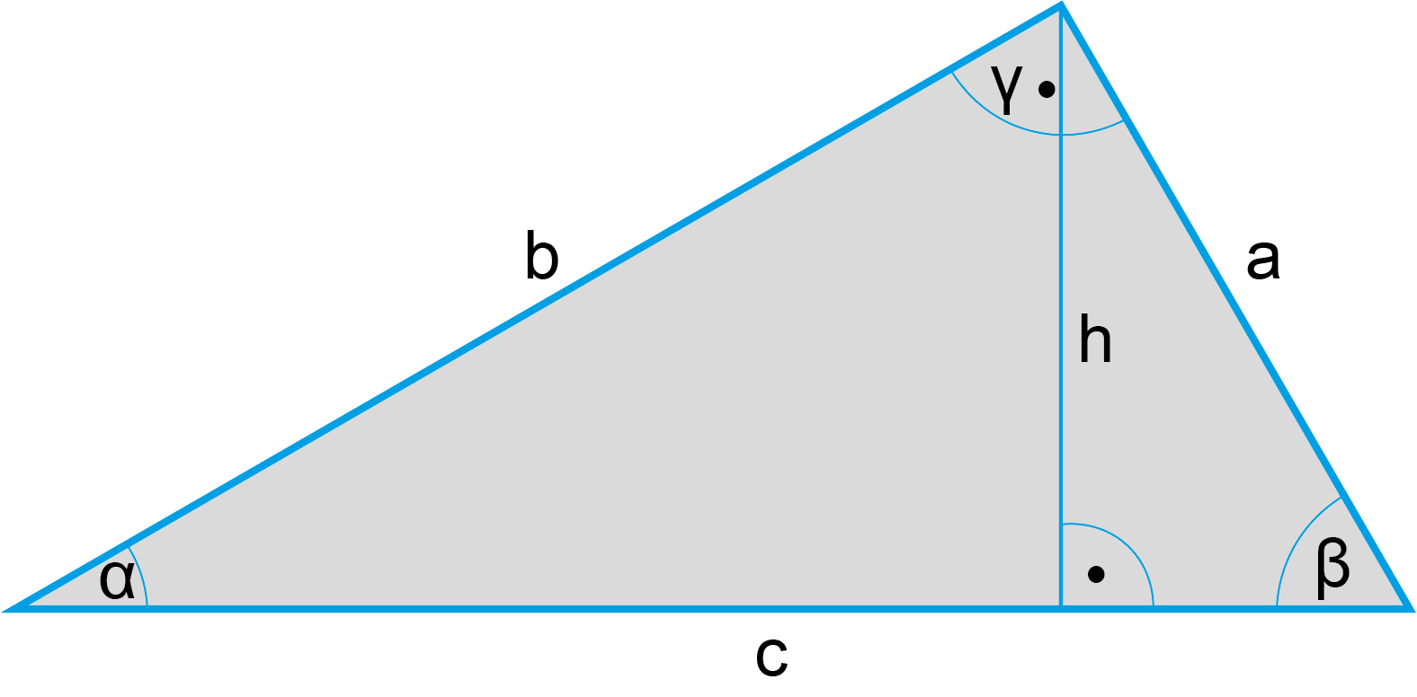 Flächeninhalt geometrischer Figuren Eigenschaften