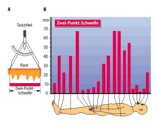 Zwei-Punkte-Schwelle