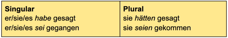 Die Vergangenheit bilden