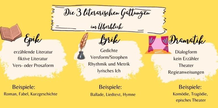 Merkmale Von Lyrischen Texten Lyrik: Definition und Merkmale - kurz und knackig erklärt