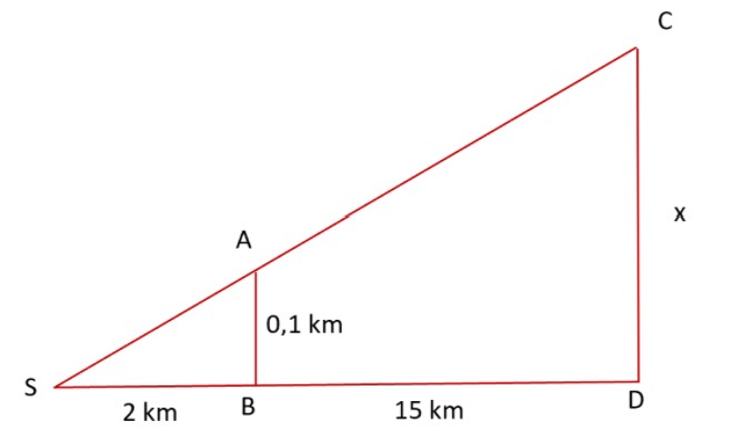 Strahlensatz, Anwendungsaufgabe Strahlensatz