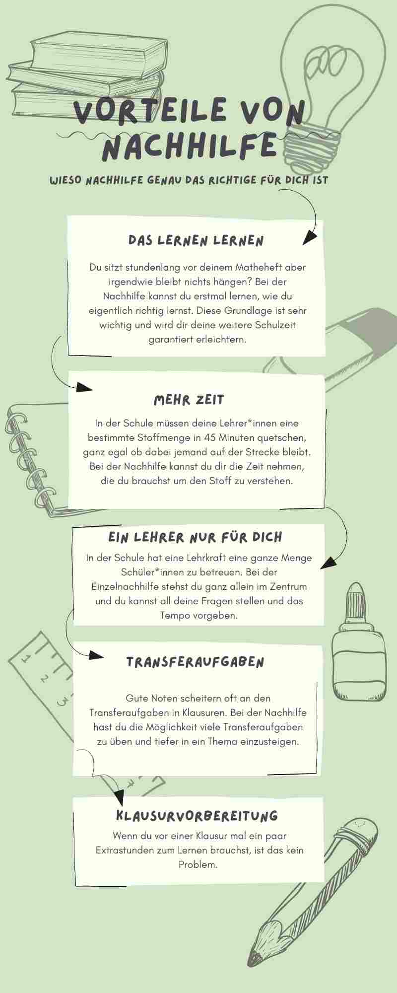 Gute Noten - Vorteile von Nachhilfe