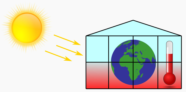 Der Treibhauseffekt ist vergleichbar mit einem Gewächshaus, das durch die Sonnenstrahlen heiß wird