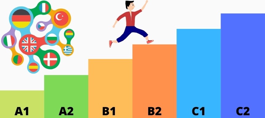 Die 6 Sprachlevel sind aufsteigend von A1 (Anfänger) bis C2 (annähernd muttersprachlich)