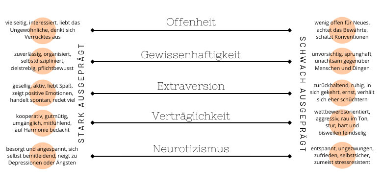 Kinder liste positive eigenschaften Liste von