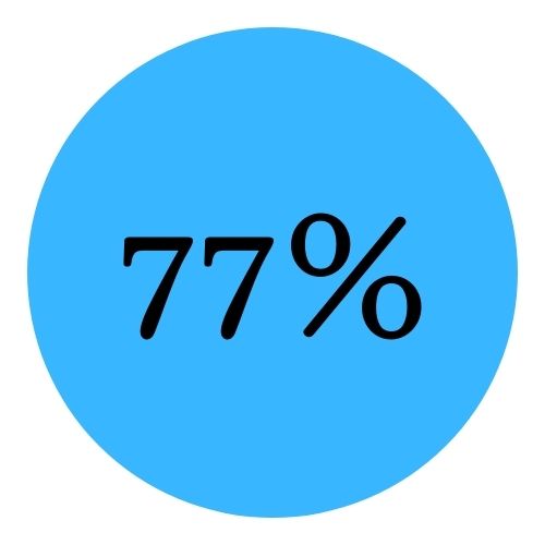 Taschengeld - 77%