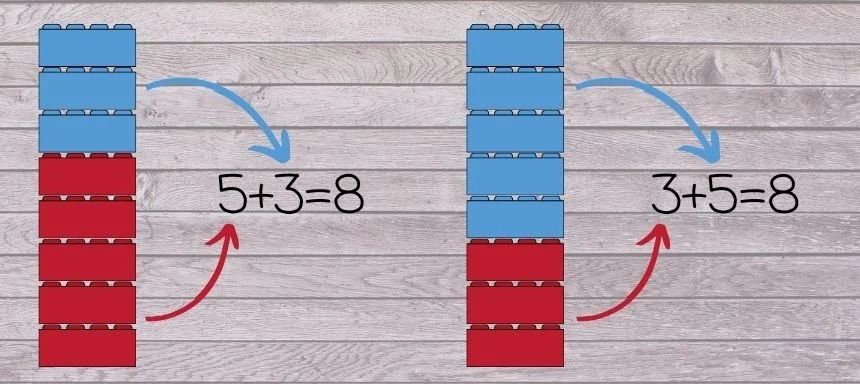 5+3=8 | 3+5=8