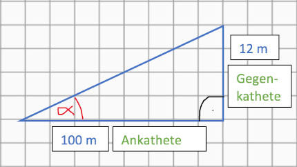 Beispiel Steigung in Grad