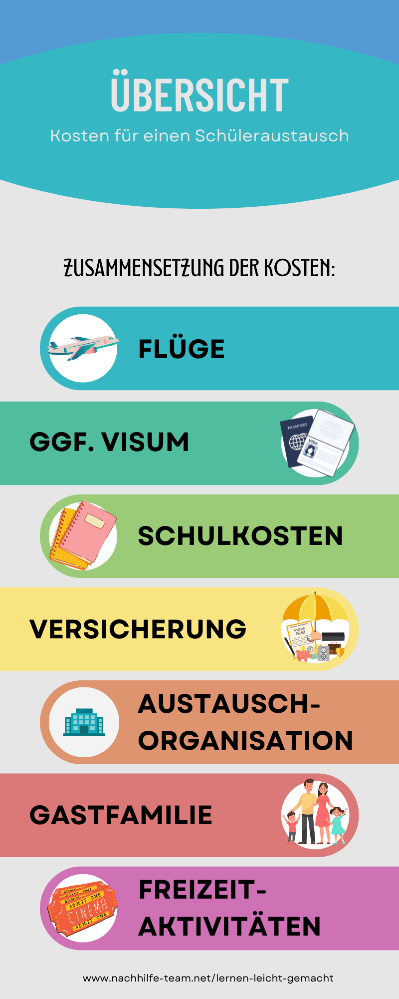 schüleraustausch kosten