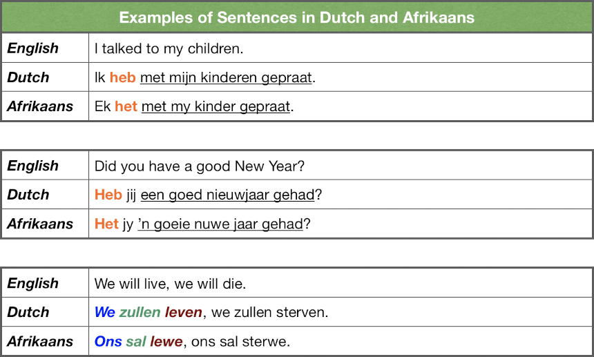 Afrikaans/Niederländisch