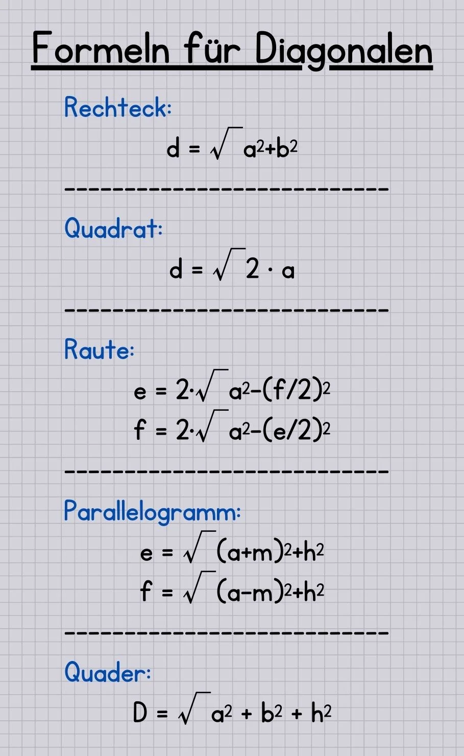 Spickzettel mit allen Formeln für Diagonalen