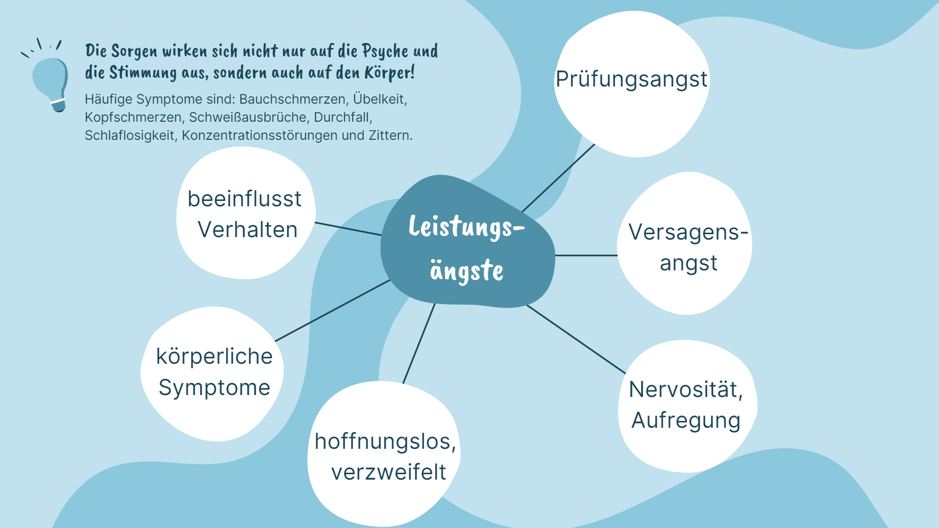 leistungsängste