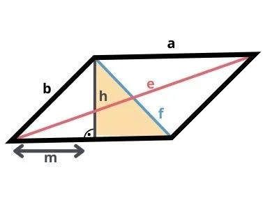 Beschriftetes Parallelogramm zur Veranschaulichung