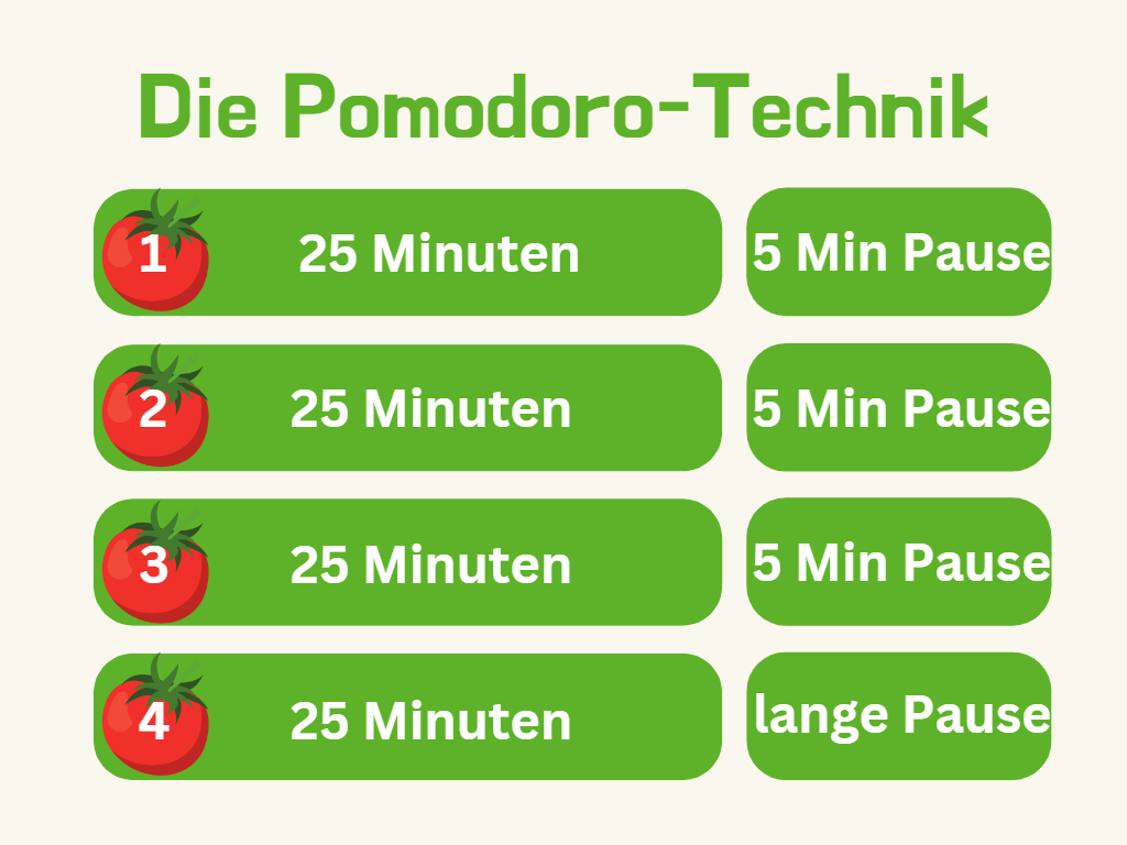 pomodoro technik