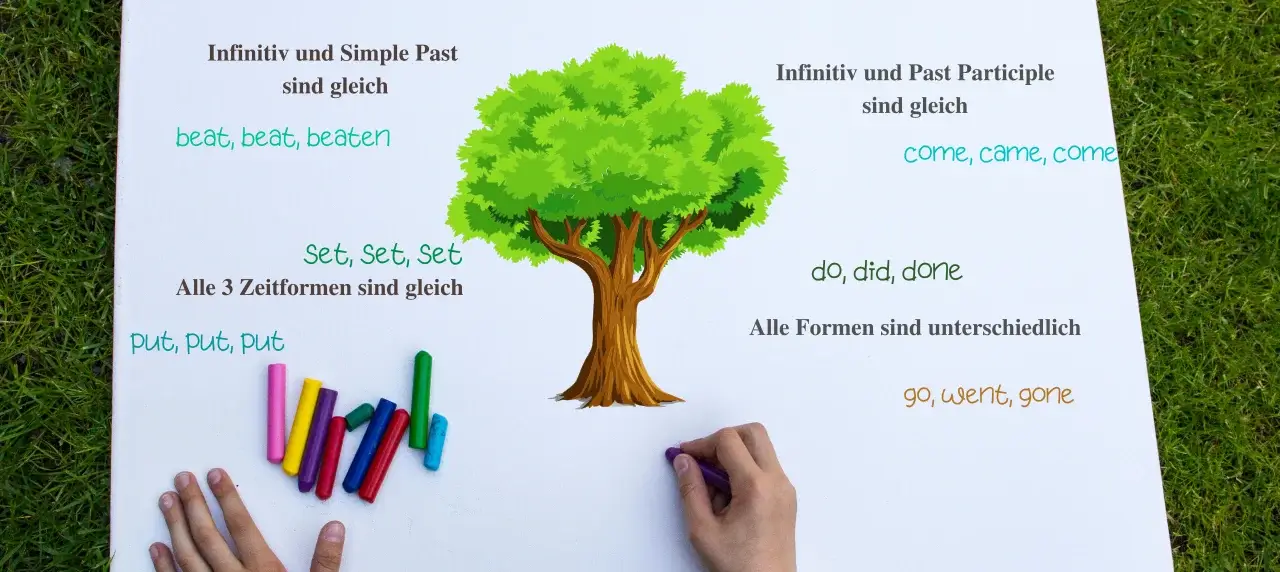 Irregular Verbs Infinitiv alle Formen