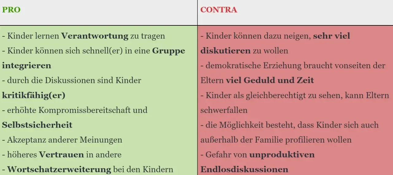 Tabelle mit Pro und Contra für den Erziehungsstil