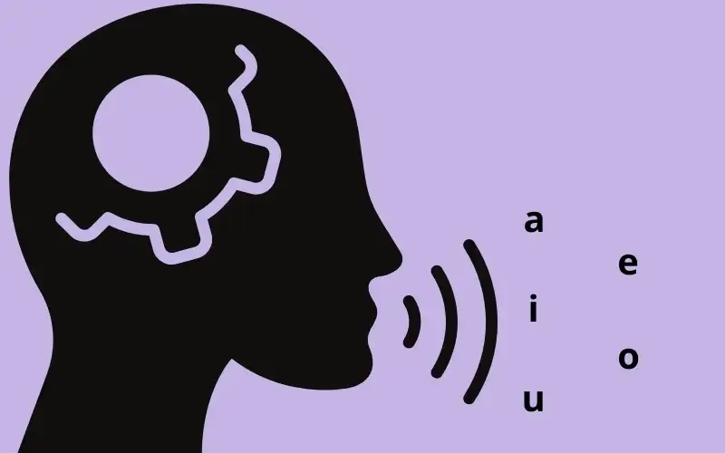 Abbildung einer Silhouette von eine Kopf der die Vokale a, e, i, o, u ausspricht