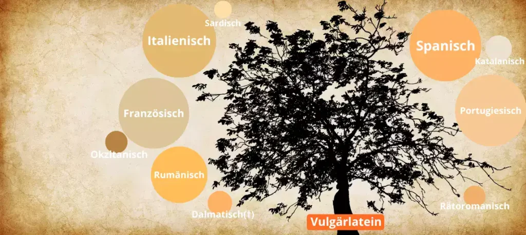 Stammbaum der romanischen Sprachen