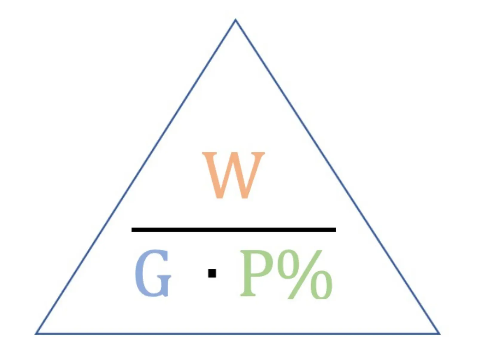 Formel Dreieck Darstellung