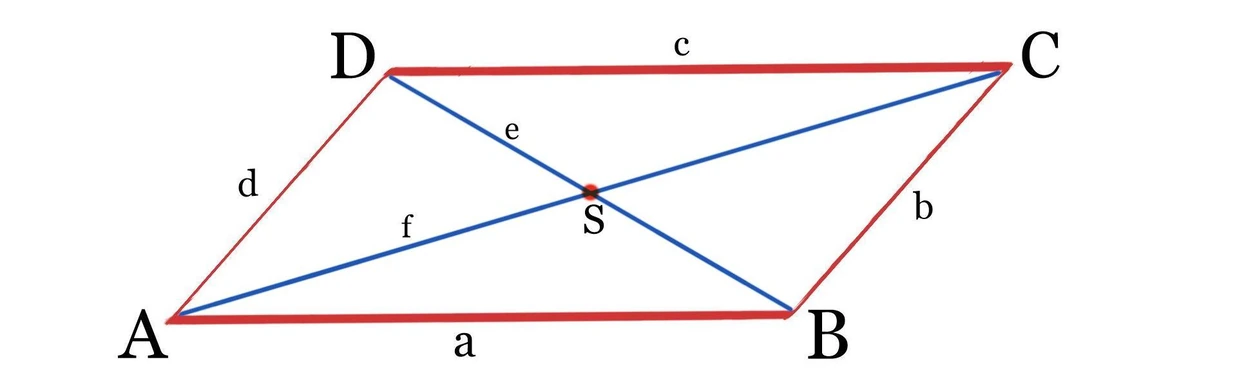 Parallelogramm mit eingezeichnetem Mittelpunkt